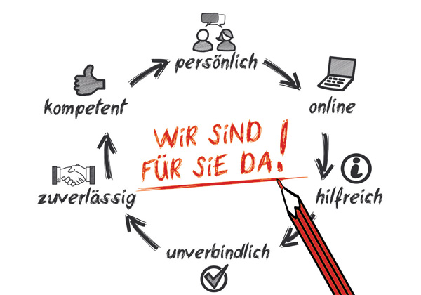 Service und Beratung rund um Immobilien